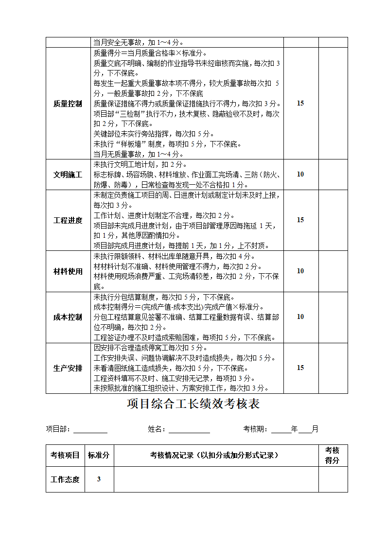 工程项目经理部人员绩效考核表.docx第11页