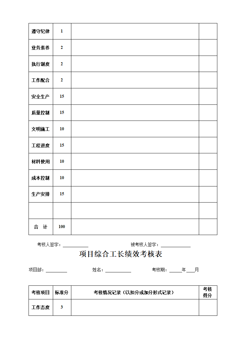 工程项目经理部人员绩效考核表.docx第12页