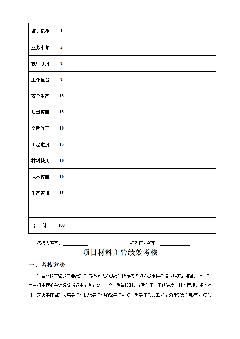 工程项目经理部人员绩效考核表.docx第13页