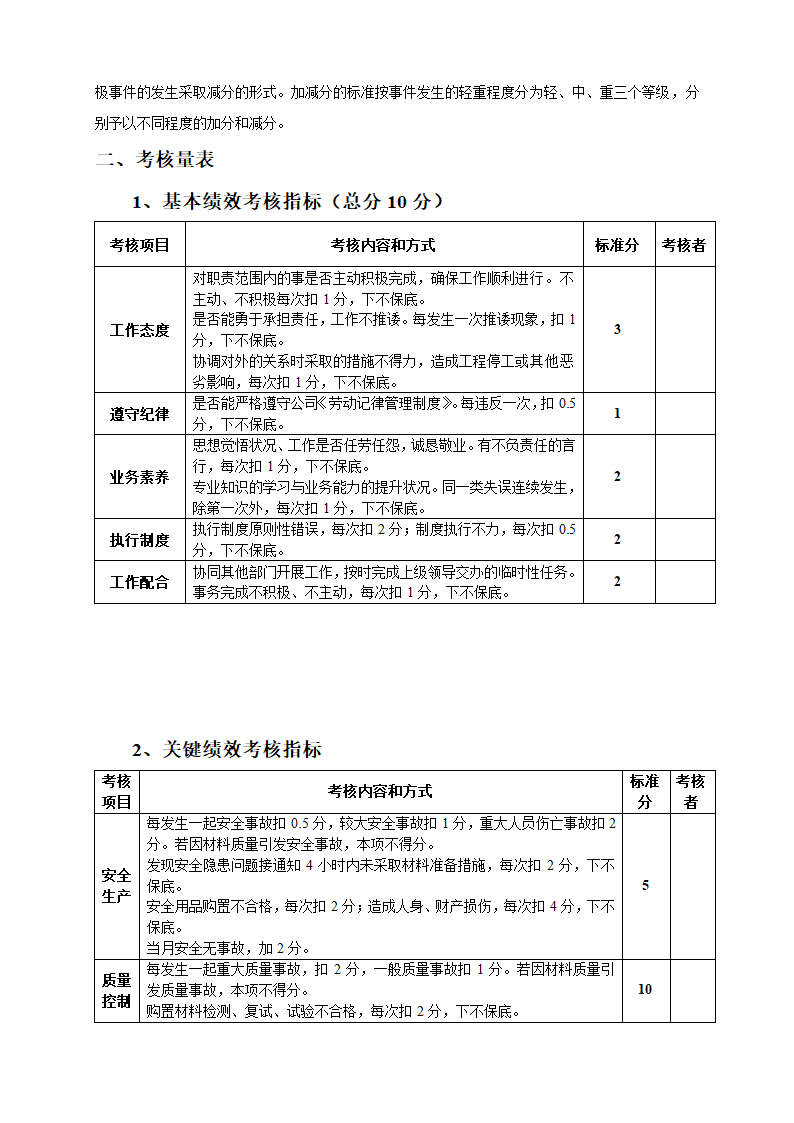 工程项目经理部人员绩效考核表.docx第14页