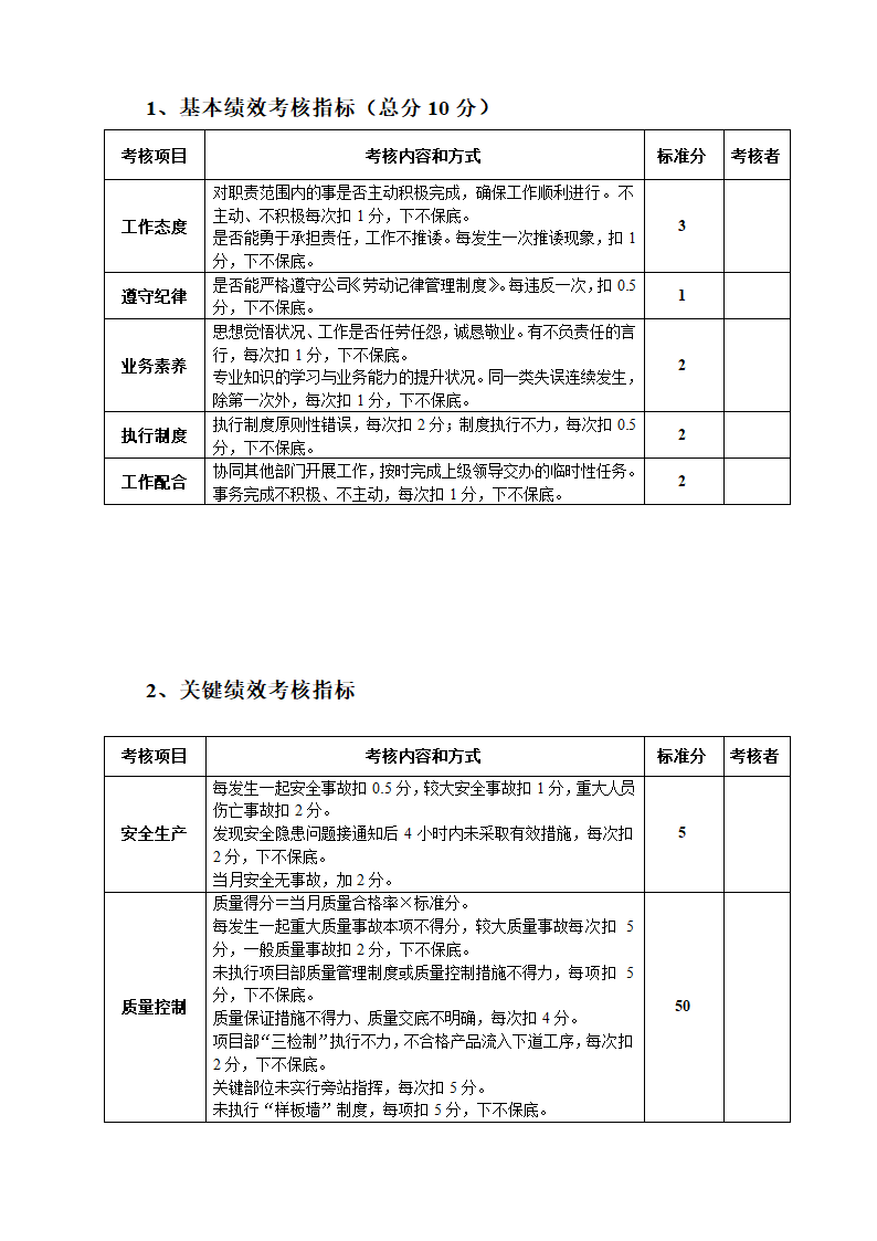 工程项目经理部人员绩效考核表.docx第17页