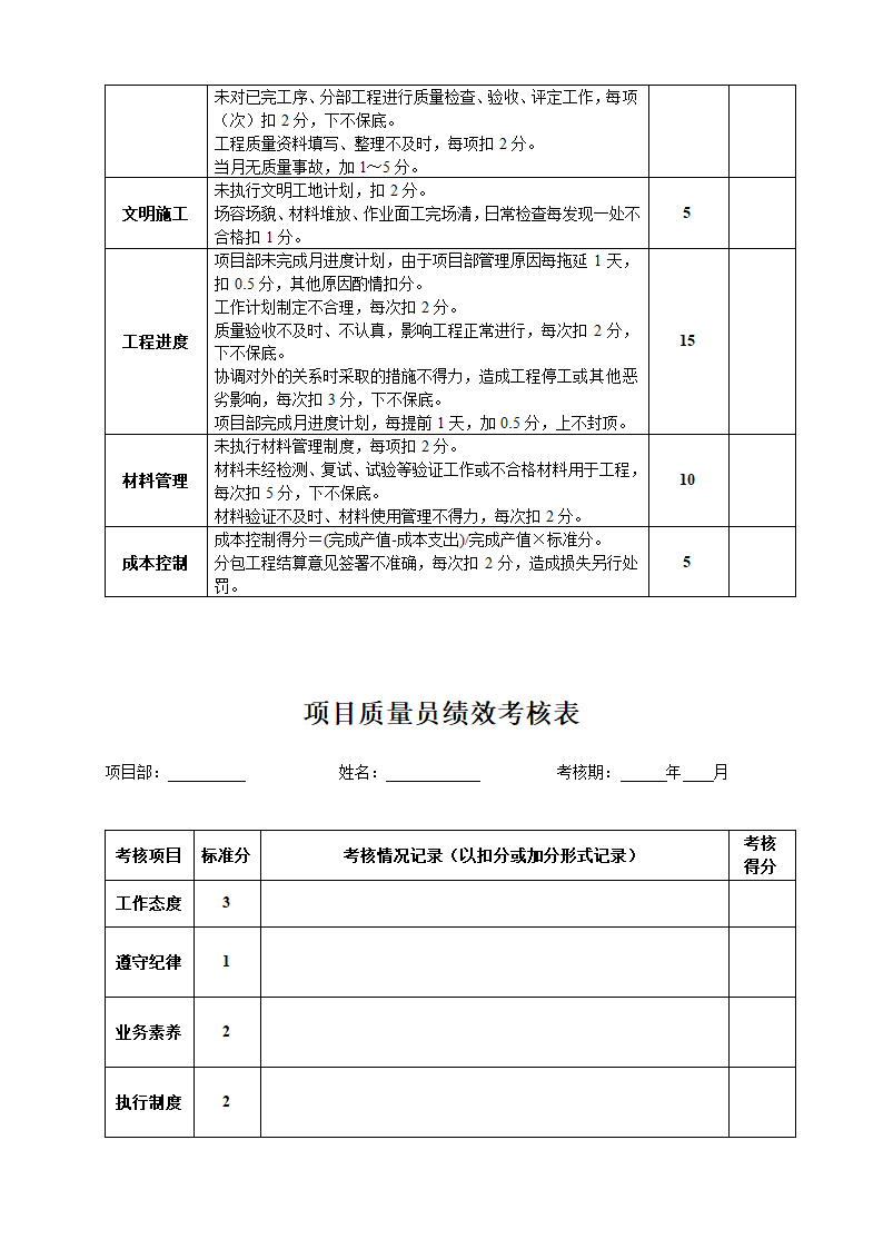 工程项目经理部人员绩效考核表.docx第18页