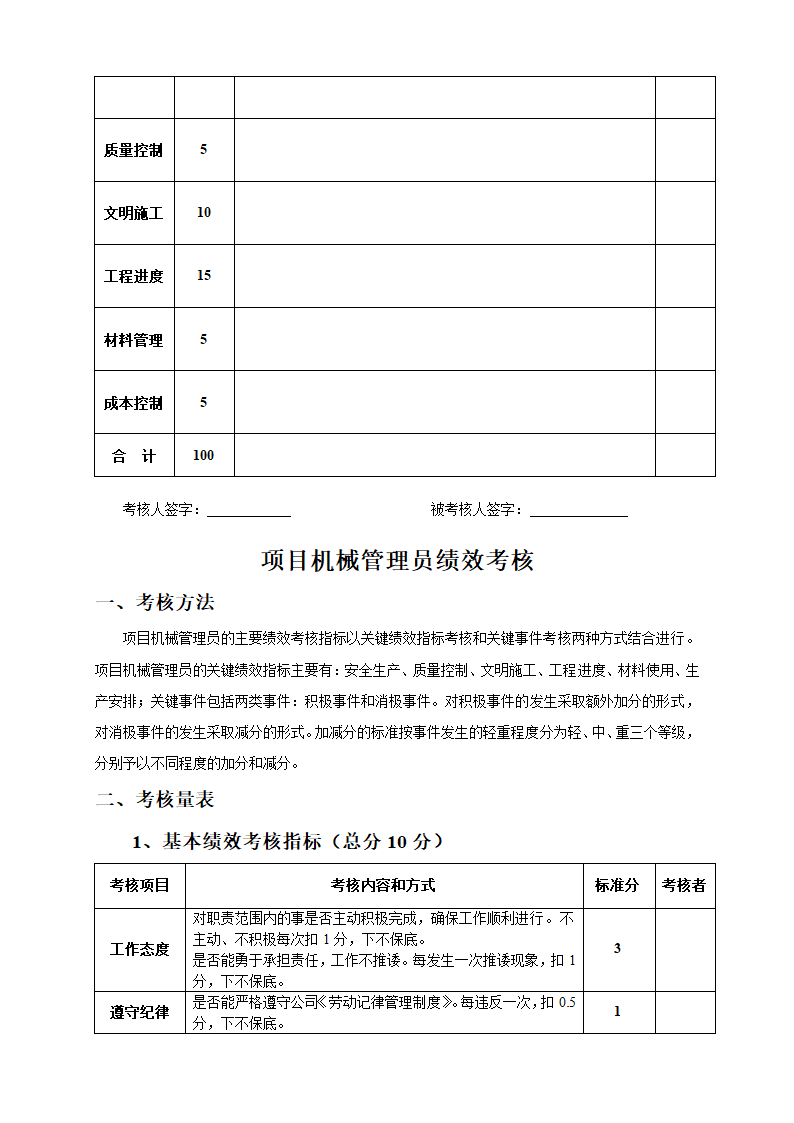 工程项目经理部人员绩效考核表.docx第22页