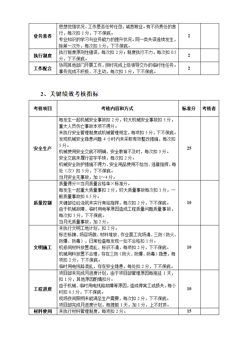 工程项目经理部人员绩效考核表.docx第23页