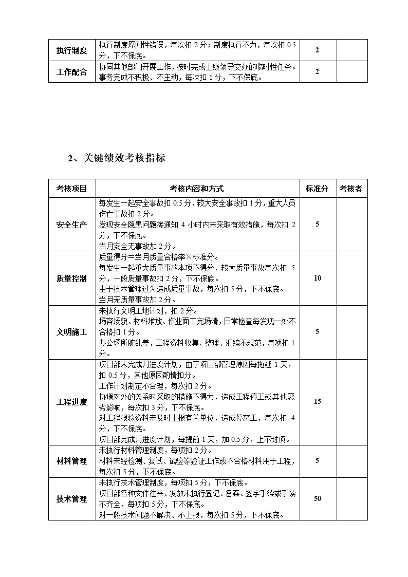 工程项目经理部人员绩效考核表.docx第26页