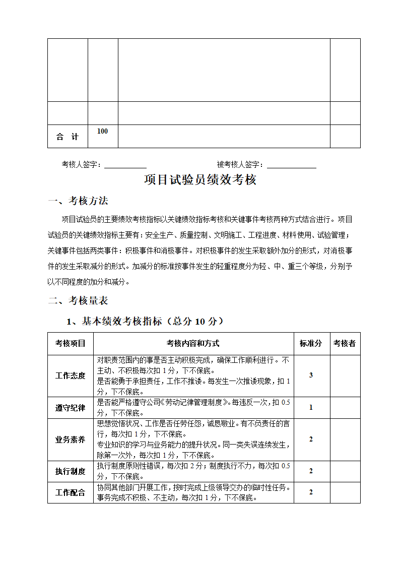 工程项目经理部人员绩效考核表.docx第28页