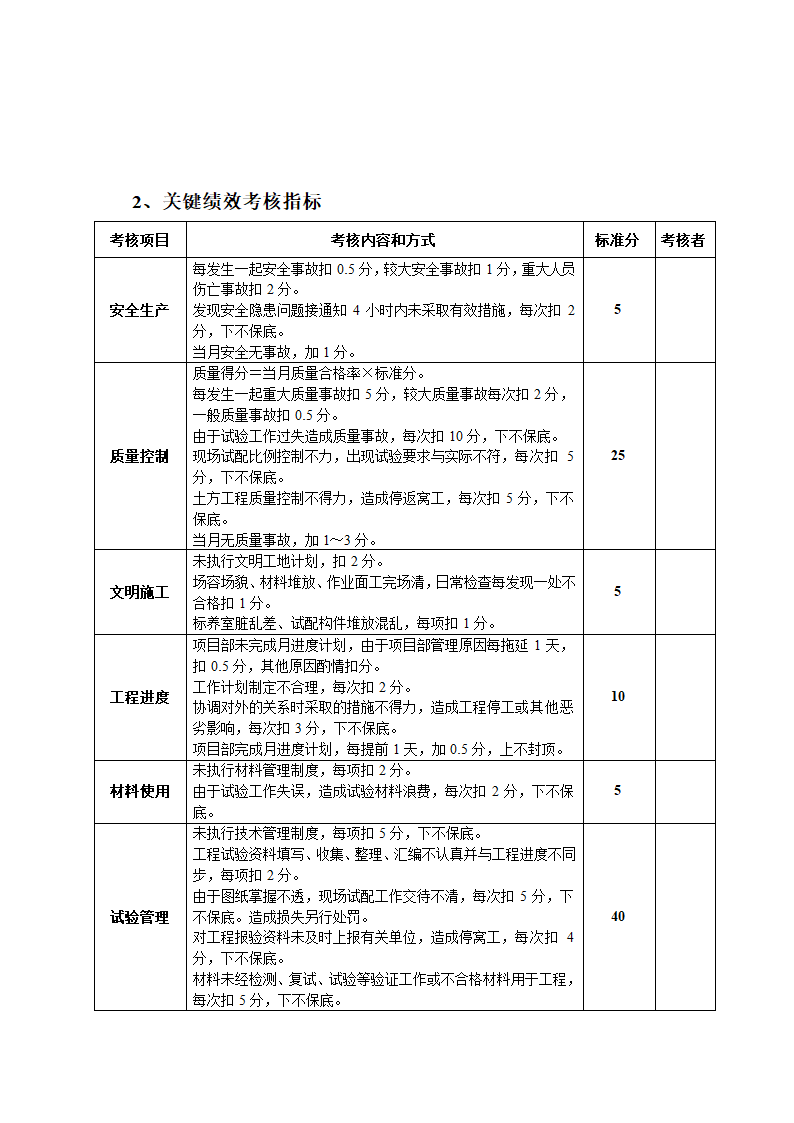 工程项目经理部人员绩效考核表.docx第29页