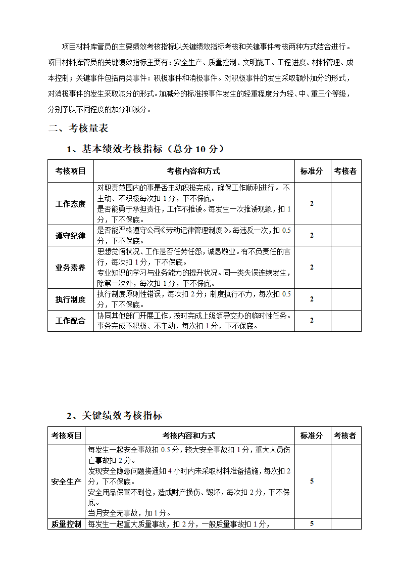 工程项目经理部人员绩效考核表.docx第34页