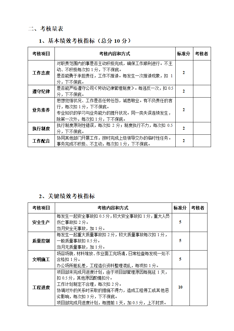 工程项目经理部人员绩效考核表.docx第37页