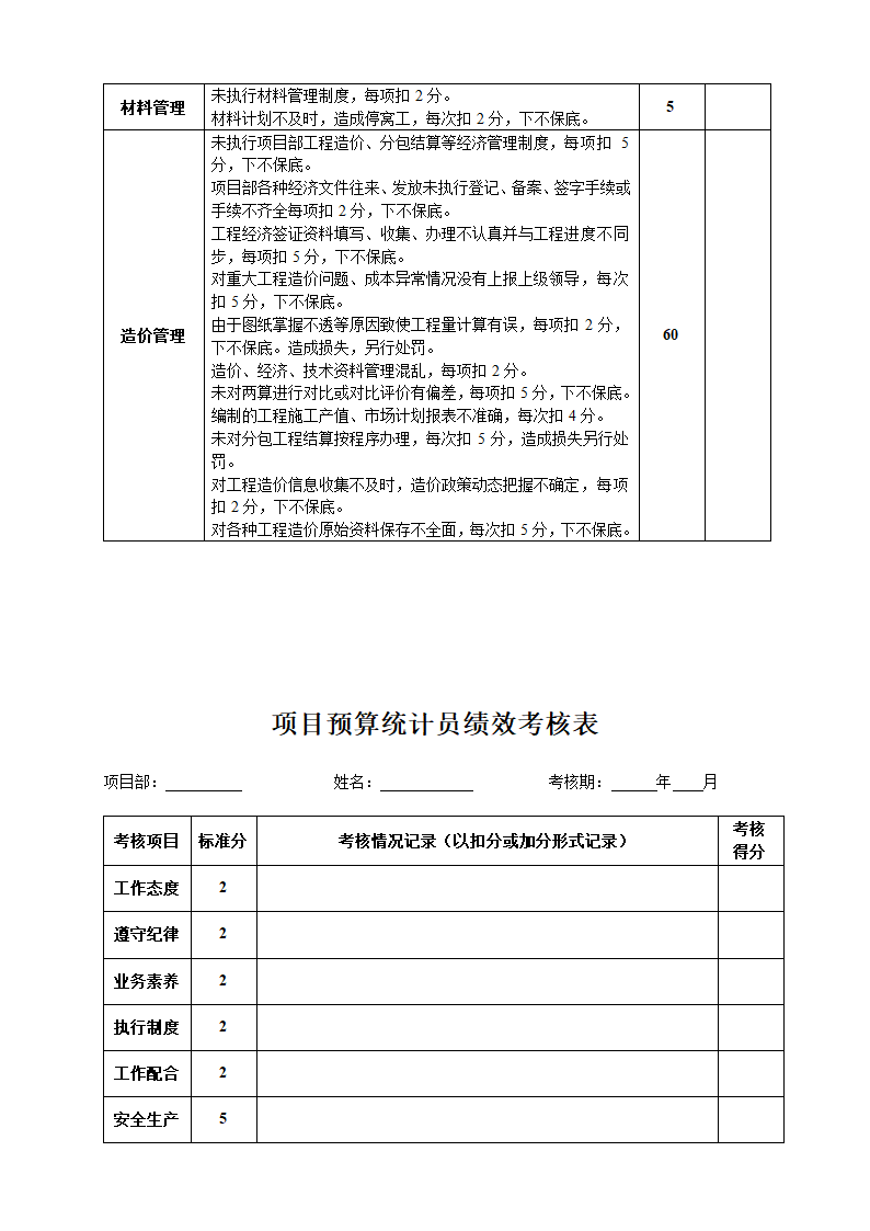 工程项目经理部人员绩效考核表.docx第38页