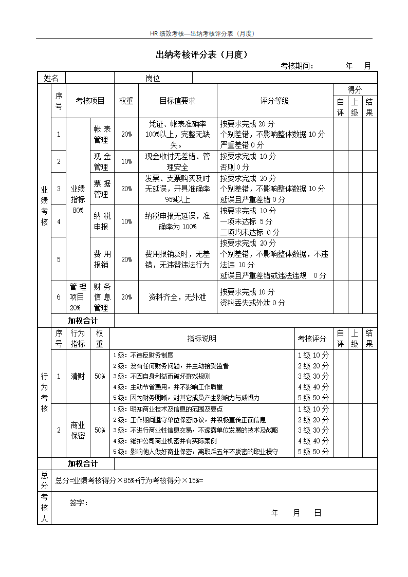 出纳考核评分表（月度）--绩效考核.docx