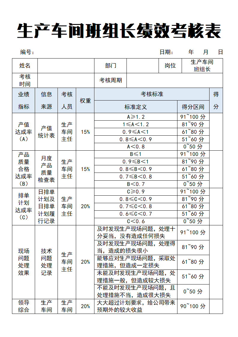 生产车间班组长绩效考核表.docx