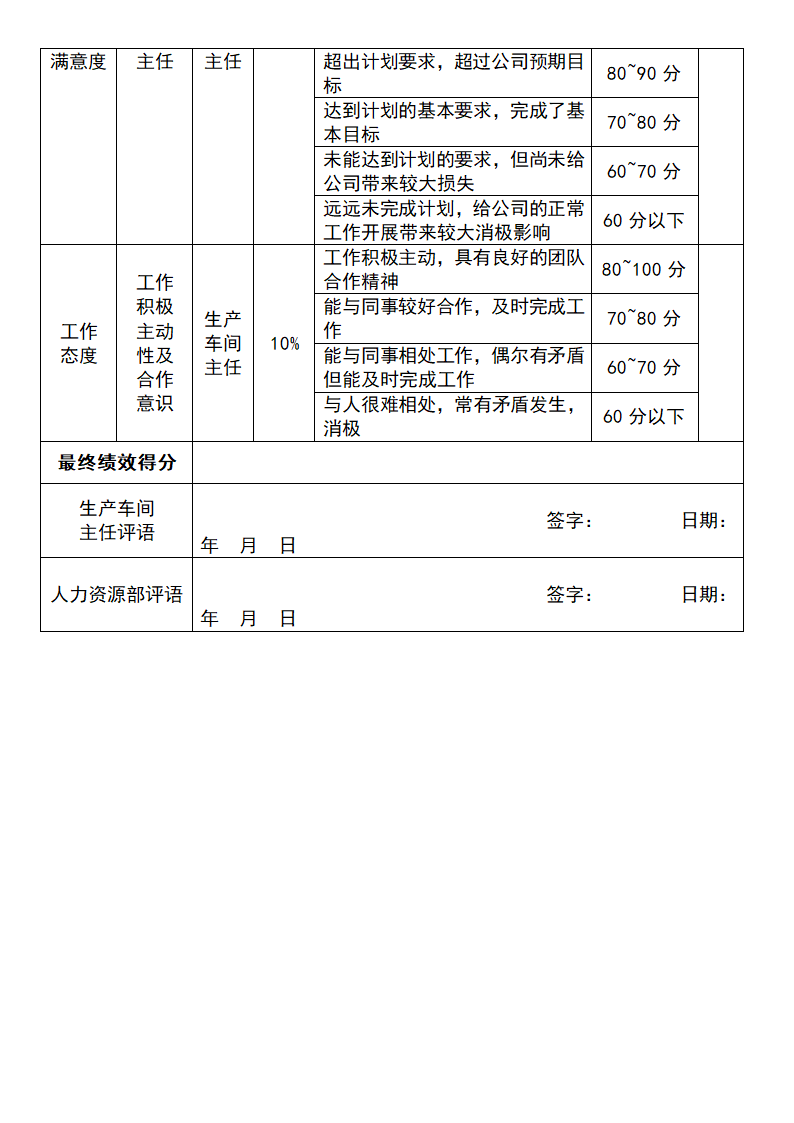 生产车间班组长绩效考核表.docx第2页