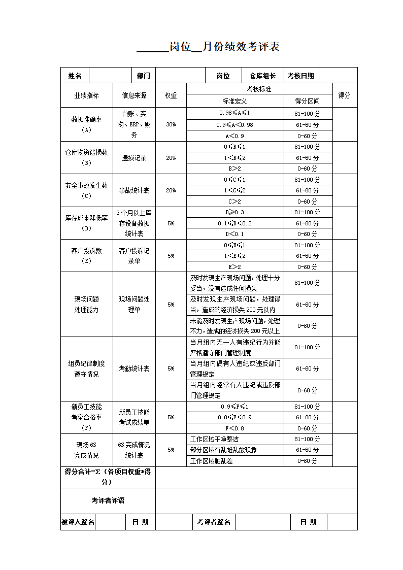 生产部班组长月度绩效考核表.docx第4页