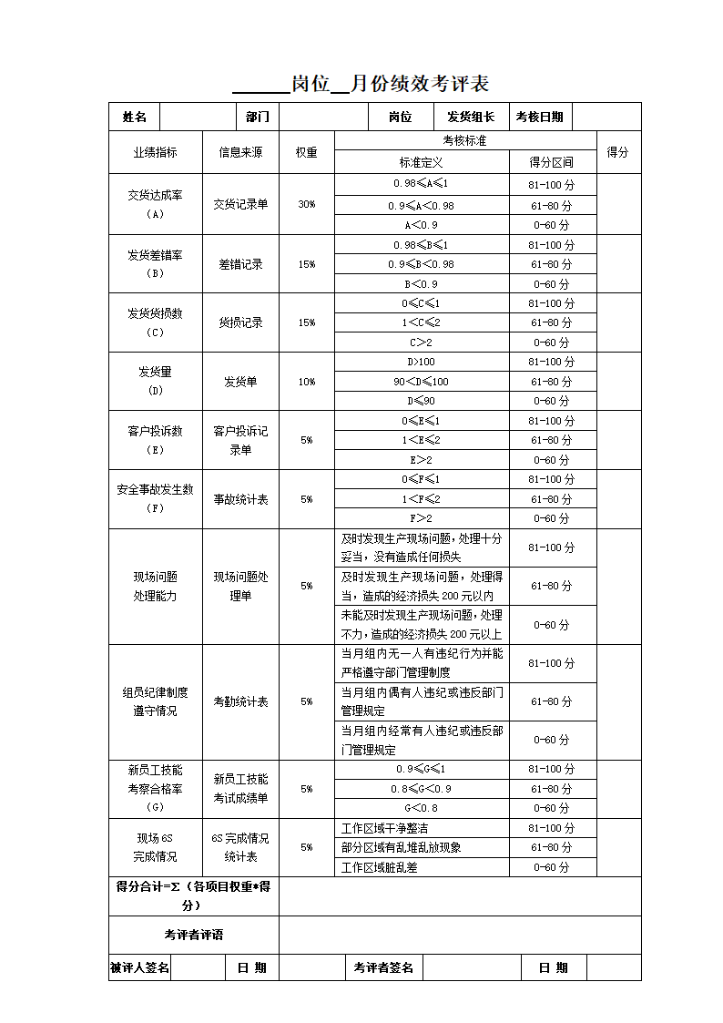 生产部班组长月度绩效考核表.docx第5页