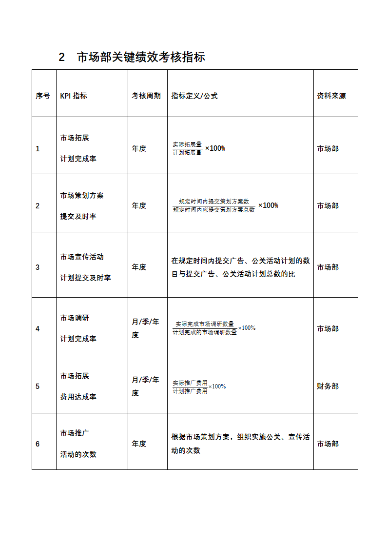 人资绩效-房地产企业绩效考核全案.docx第2页