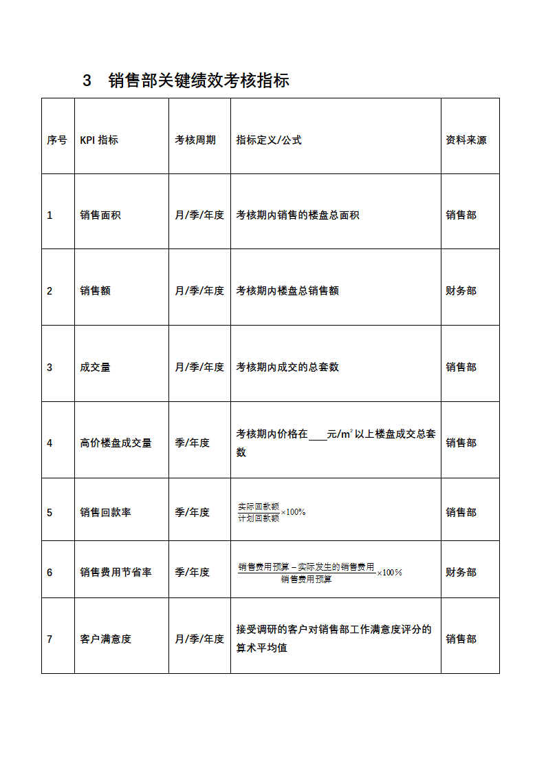 人资绩效-房地产企业绩效考核全案.docx第3页