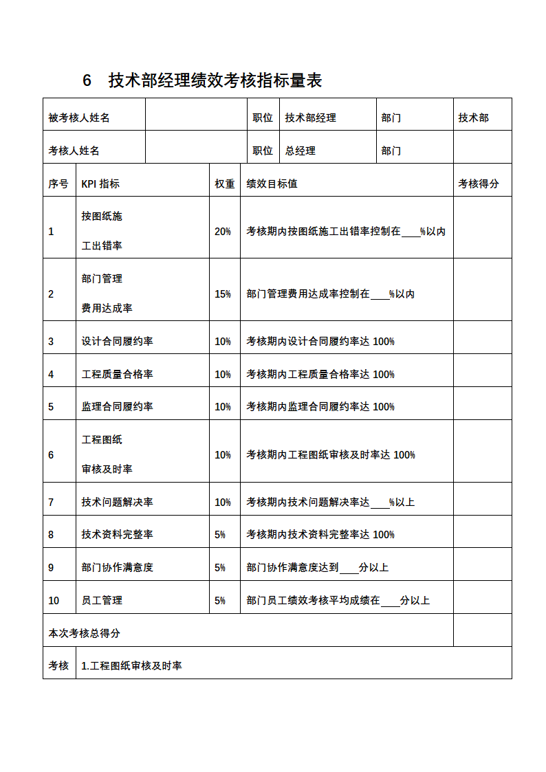 人资绩效-房地产企业绩效考核全案.docx第8页