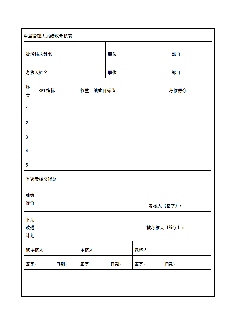 人资绩效-房地产企业绩效考核全案.docx第15页