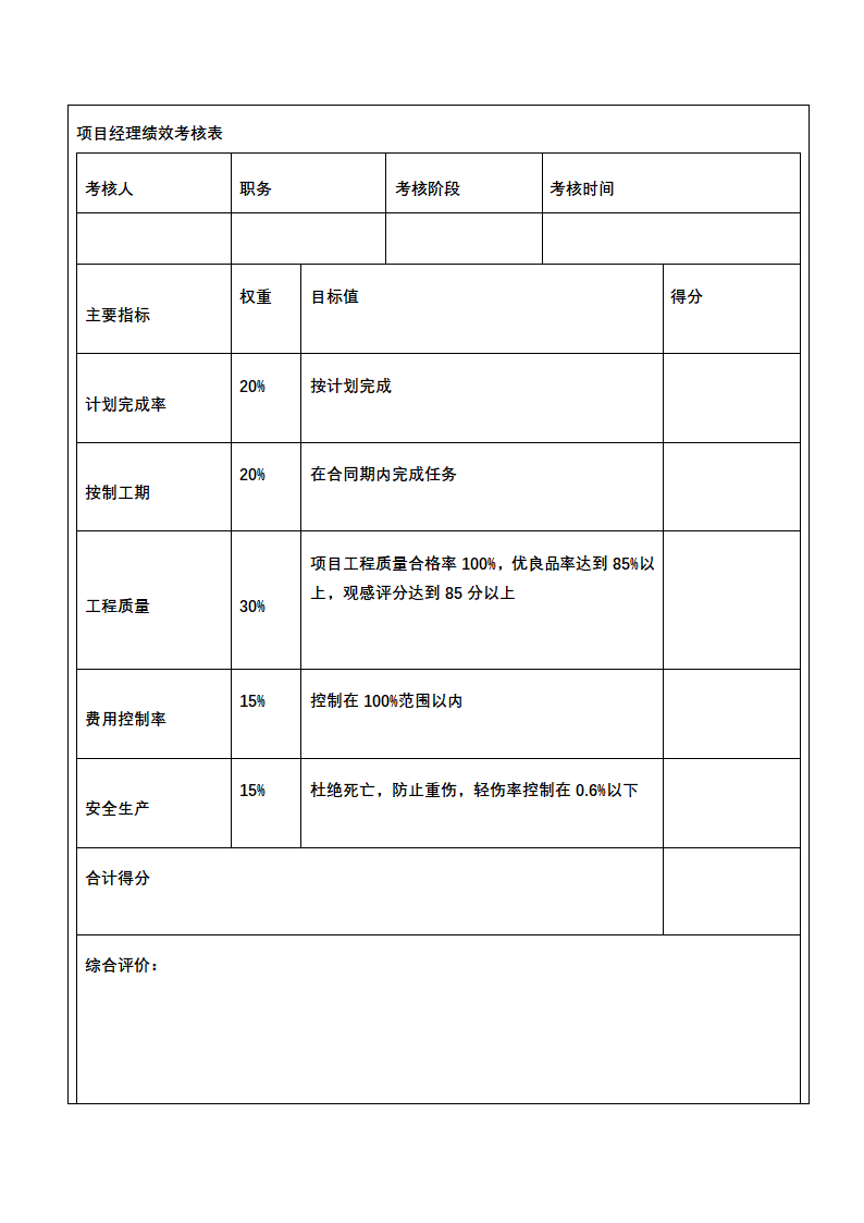 人资绩效-房地产企业绩效考核全案.docx第20页