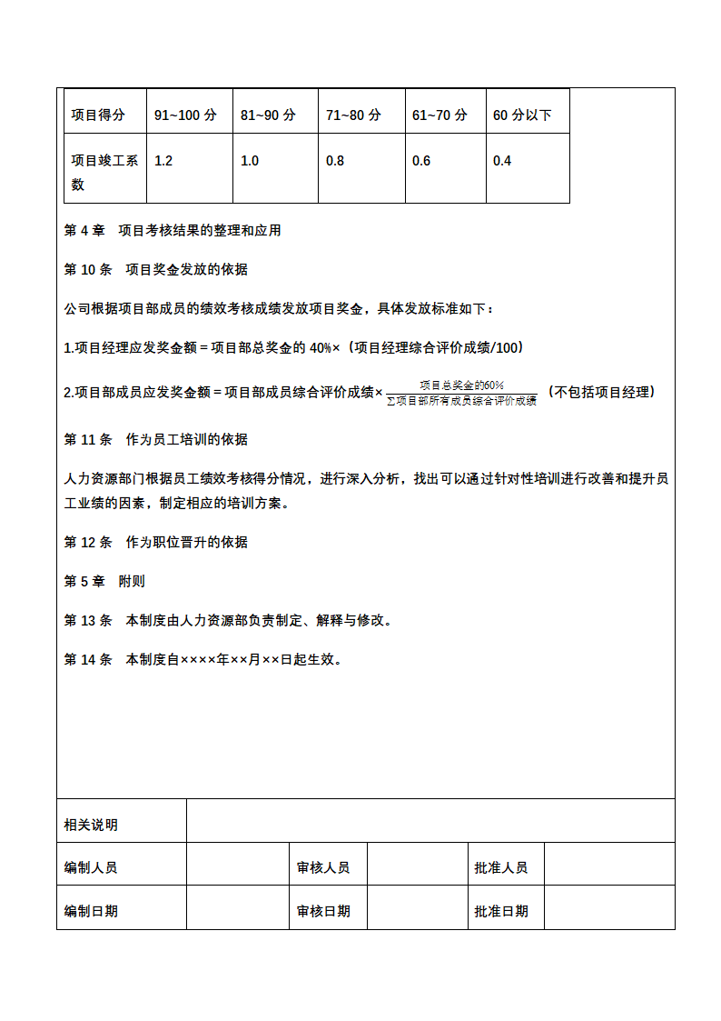 人资绩效-房地产企业绩效考核全案.docx第22页