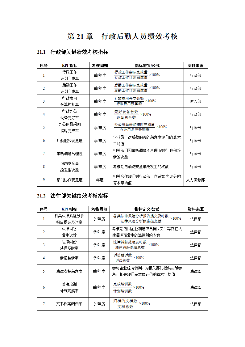 人资绩效-行政后勤人员绩效考核全案.docx第1页