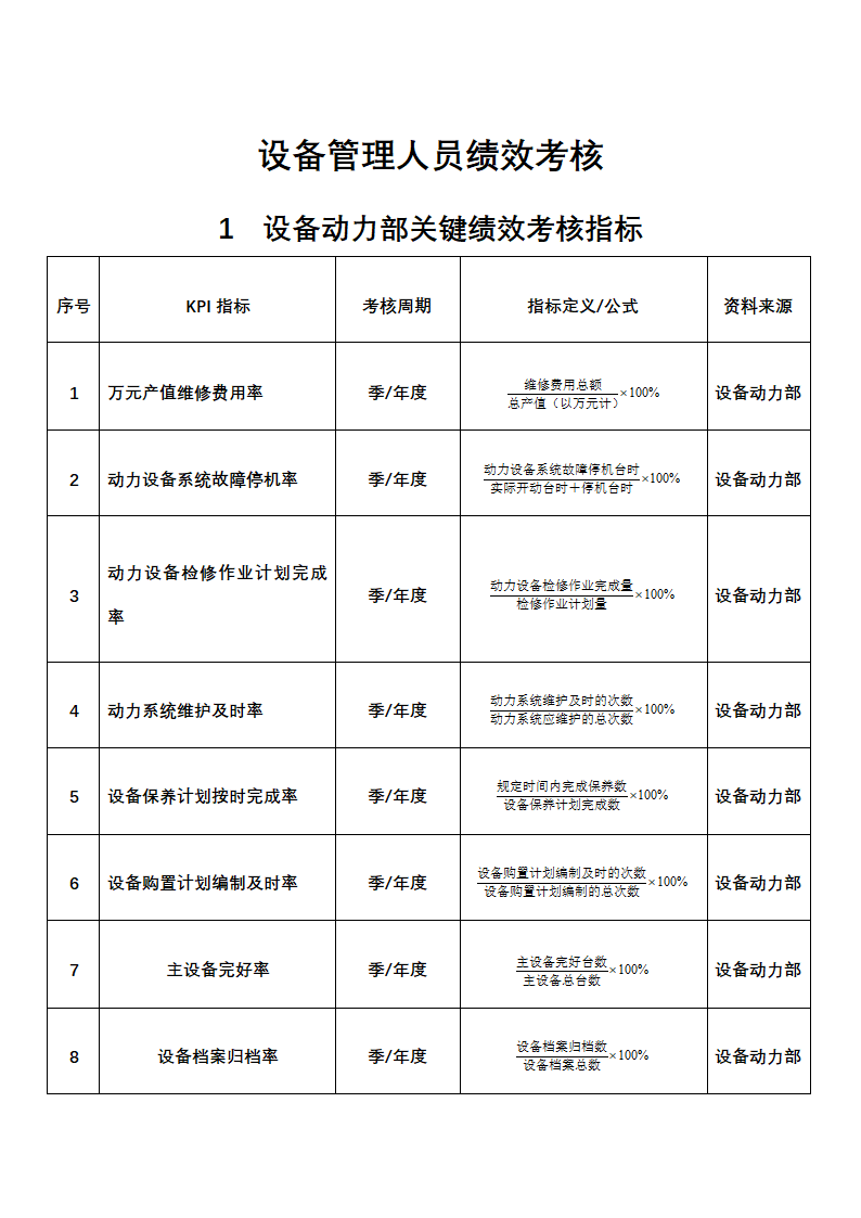 人资绩效-设备管理人员绩效考核全案.docx