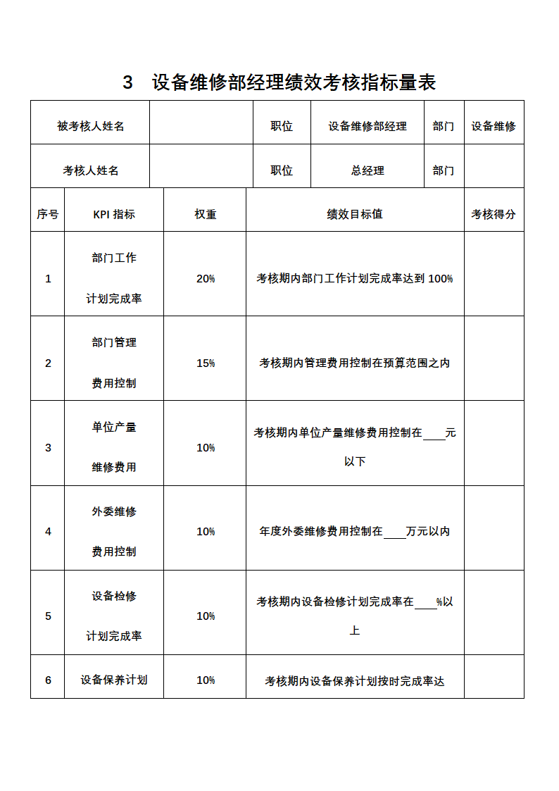 人资绩效-设备管理人员绩效考核全案.docx第3页