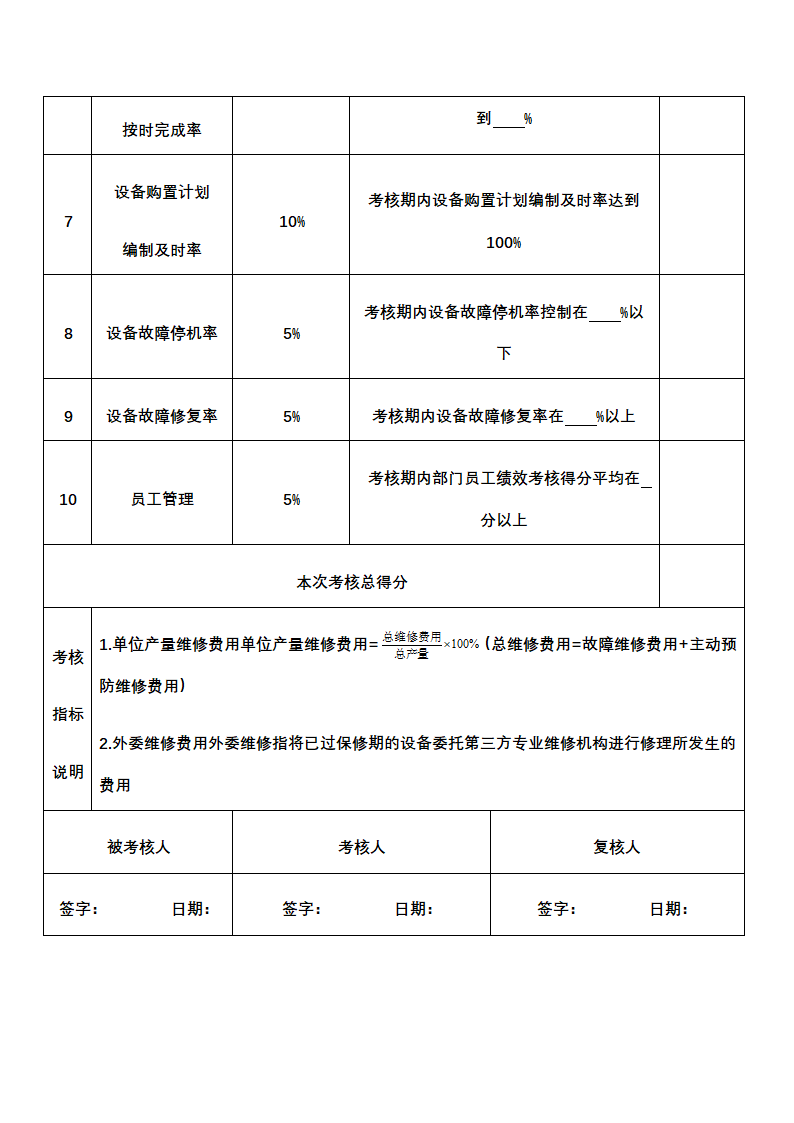 人资绩效-设备管理人员绩效考核全案.docx第4页