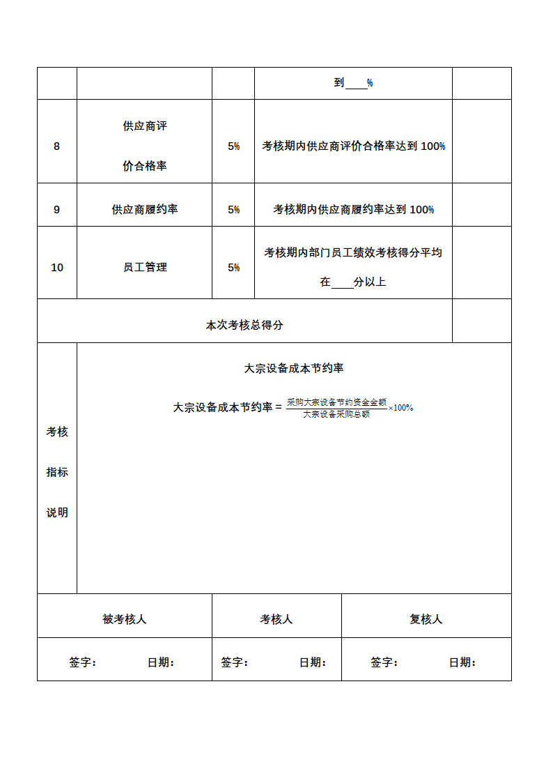 人资绩效-设备管理人员绩效考核全案.docx第6页