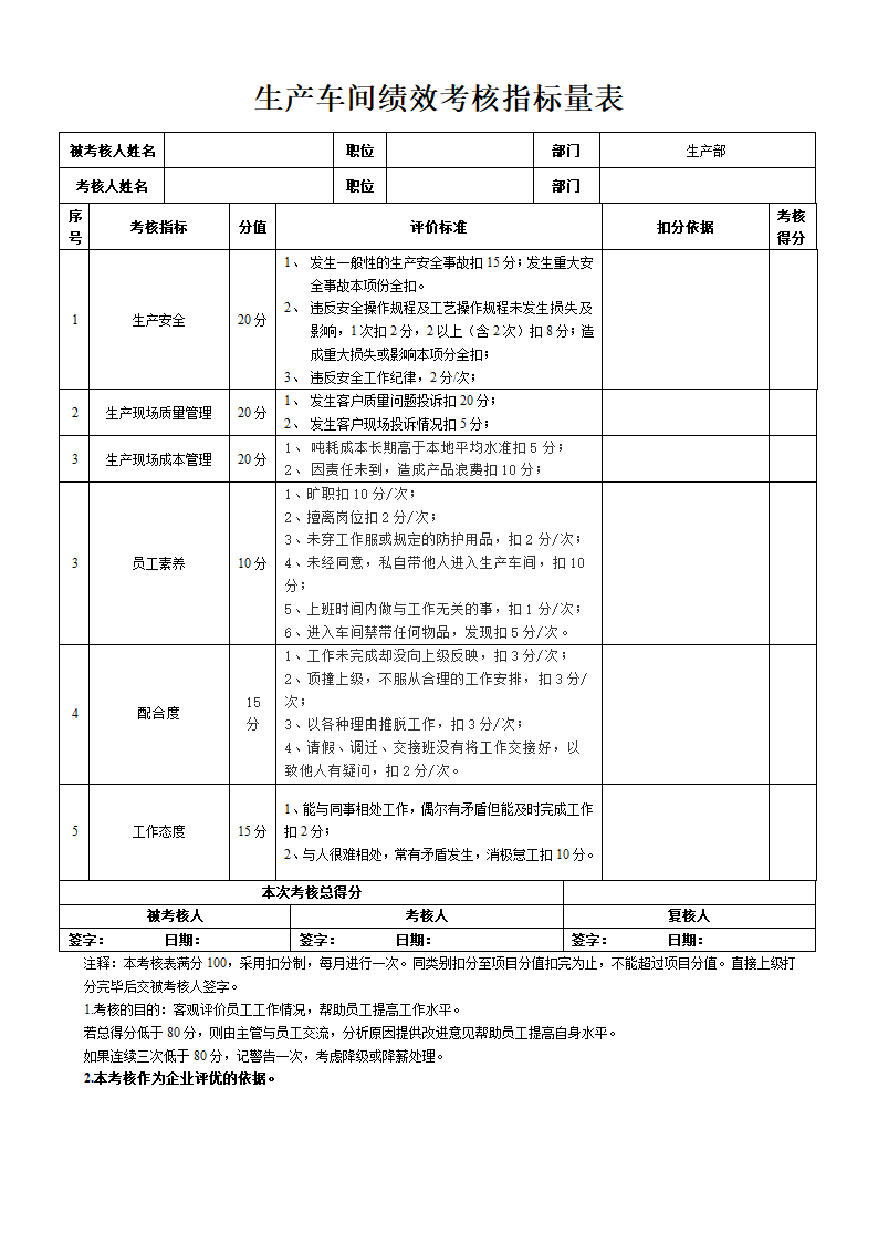 生产车间绩效考核量表.docx