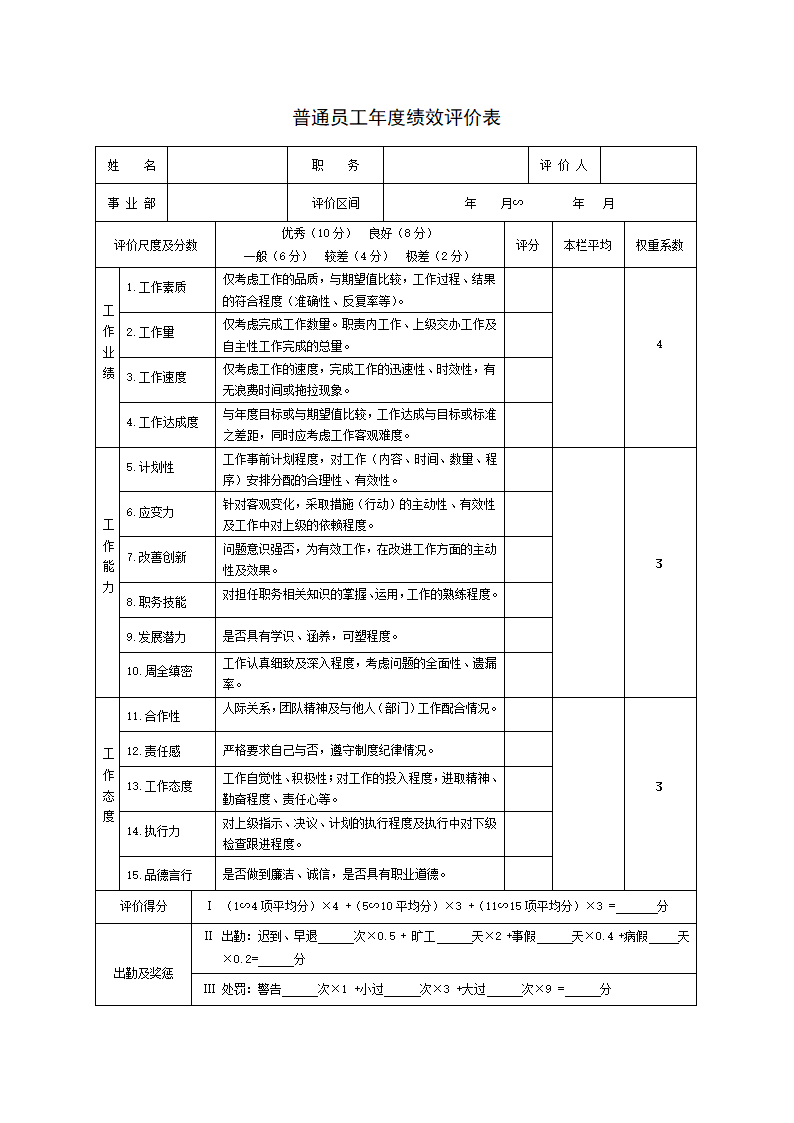 公司各岗位职位说明及绩效考核表.docx第11页