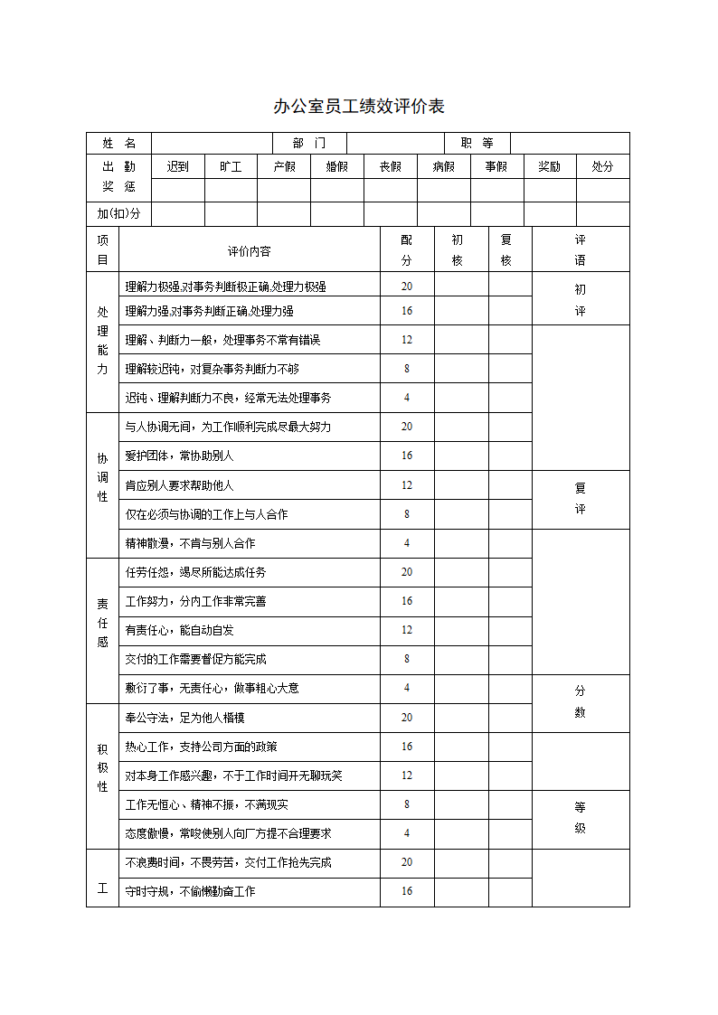 公司各岗位职位说明及绩效考核表.docx第17页