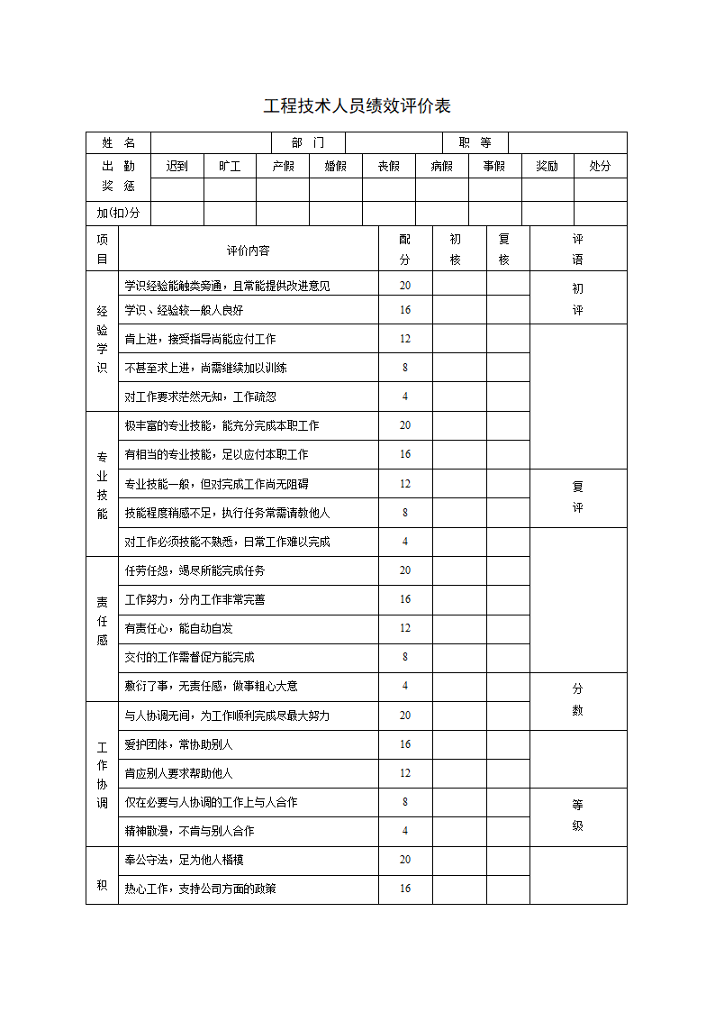 公司各岗位职位说明及绩效考核表.docx第19页