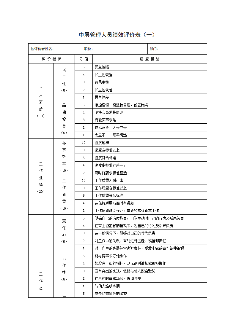 公司各岗位职位说明及绩效考核表.docx第21页