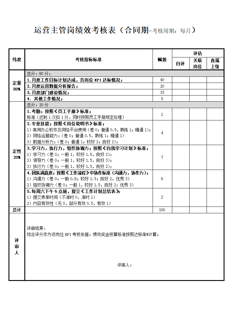 影视活动运营主管岗岗位绩效考核表.docx