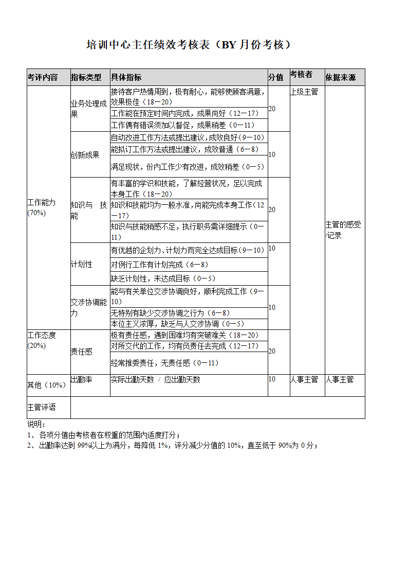 培训中心主任绩效考核表（BY月份考核）.docx第1页