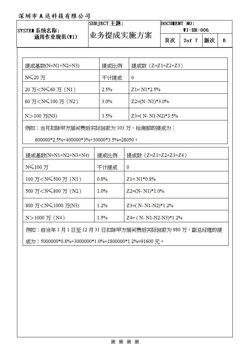 业务提成实施方案.doc第3页