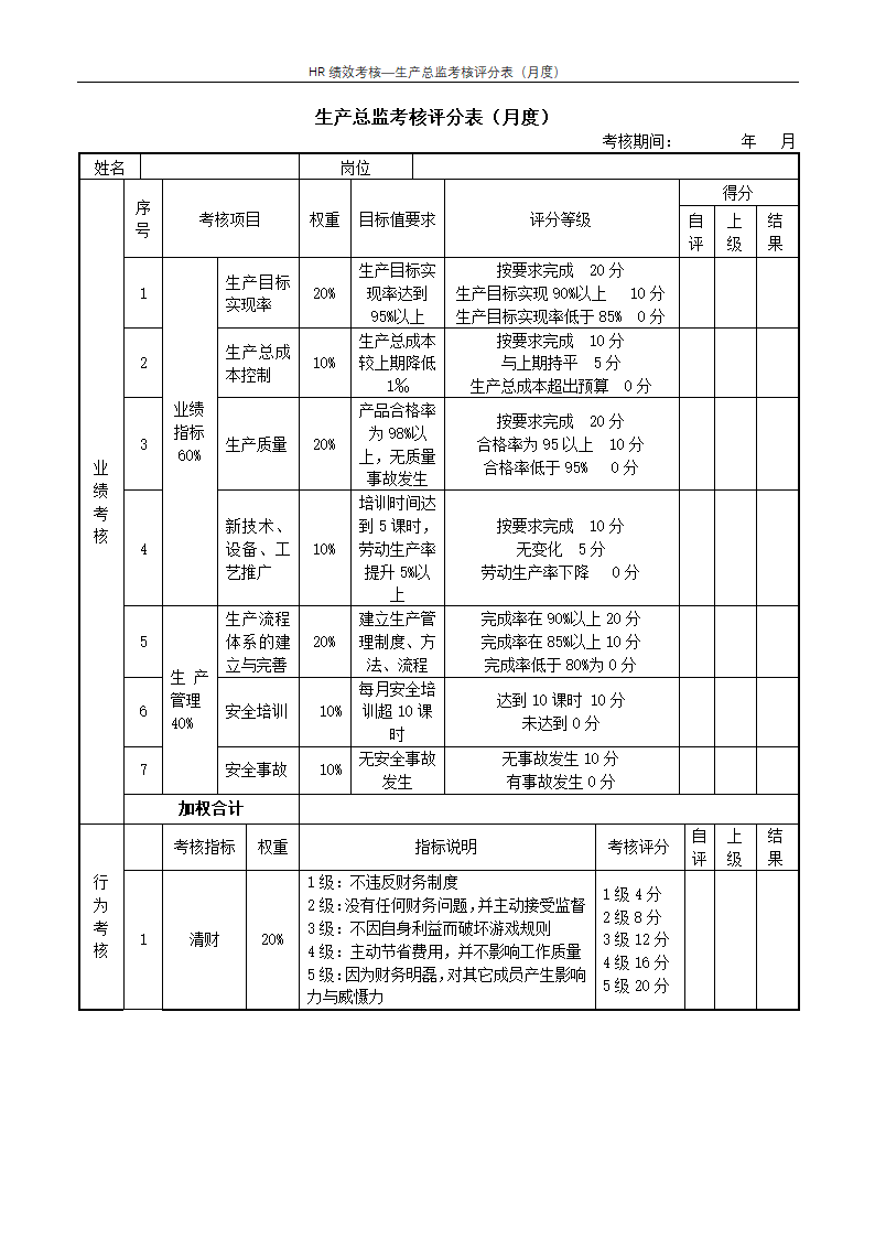 生产总监考核评分表（月度）--绩效考核.docx