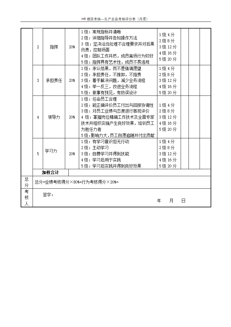 生产总监考核评分表（月度）--绩效考核.docx第2页