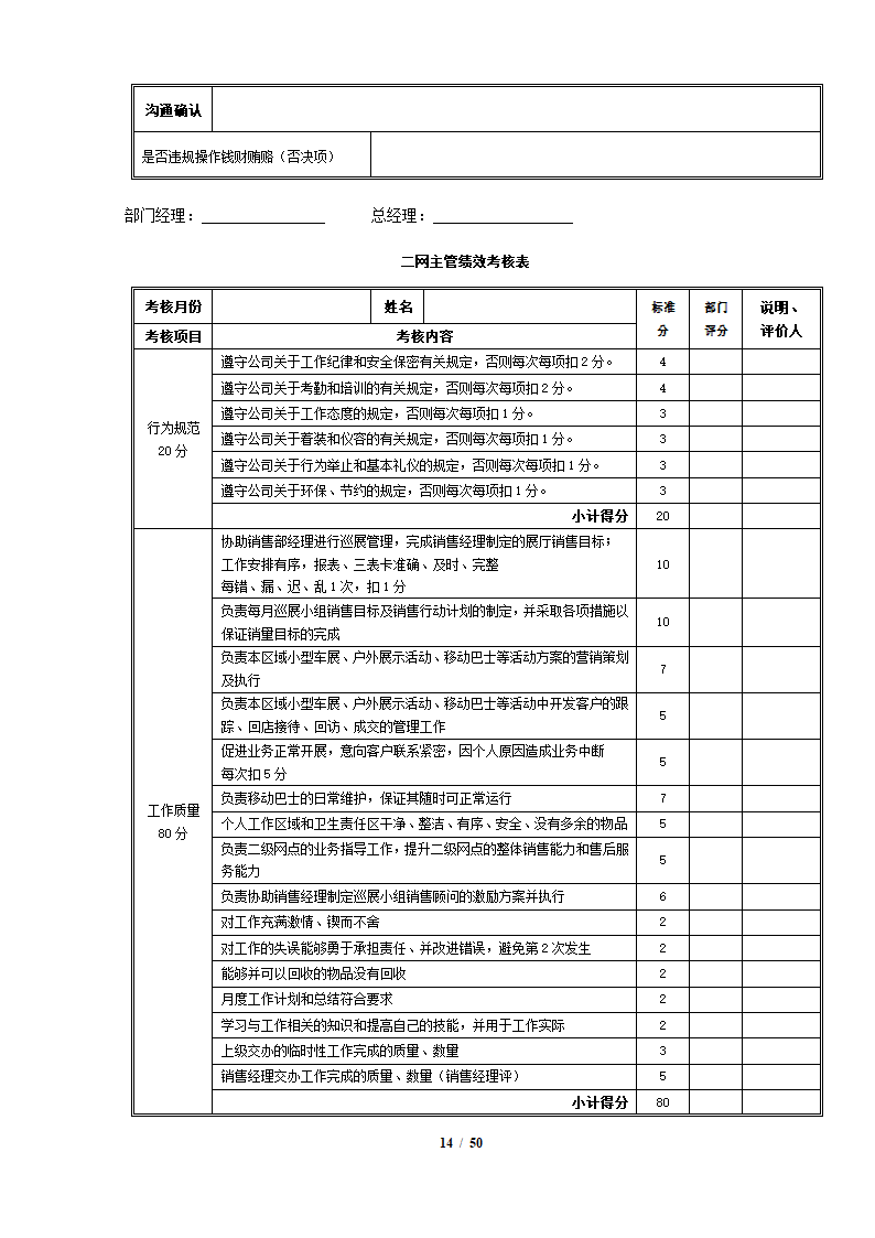 完整4S店各岗位员工绩效考核表.docx第14页