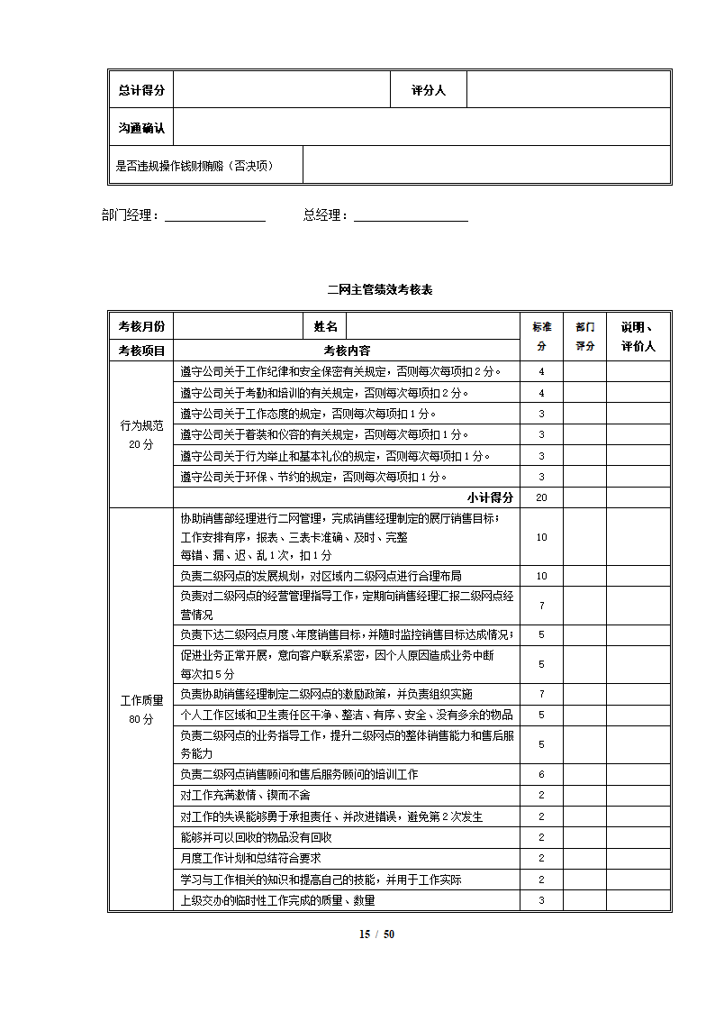 完整4S店各岗位员工绩效考核表.docx第15页