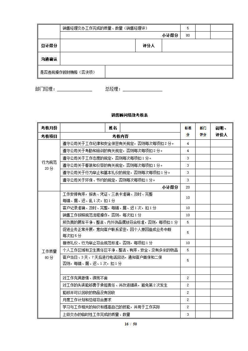 完整4S店各岗位员工绩效考核表.docx第16页