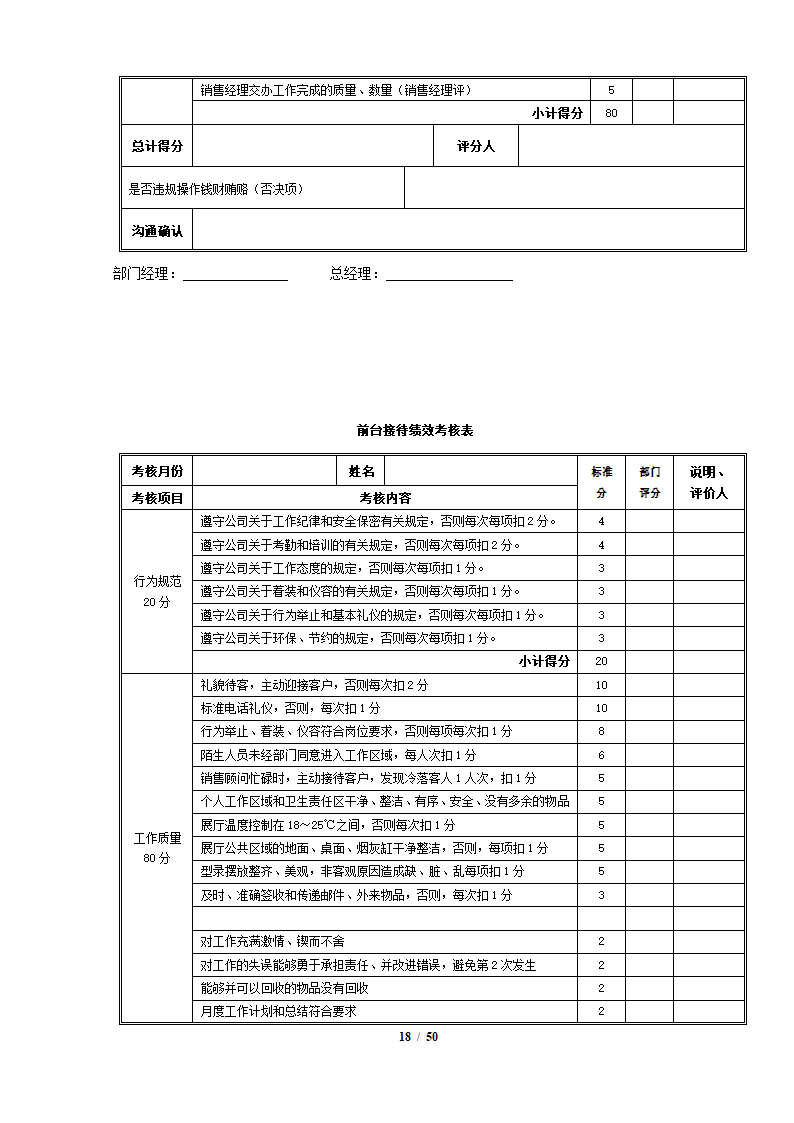 完整4S店各岗位员工绩效考核表.docx第18页