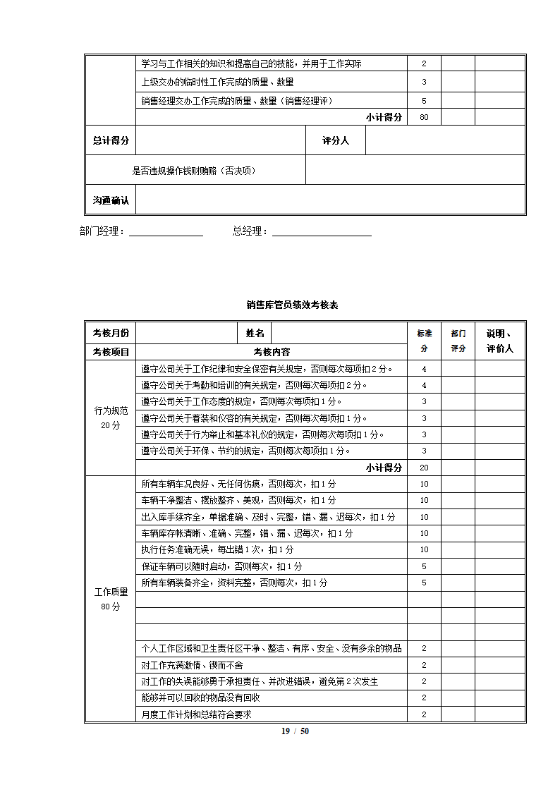 完整4S店各岗位员工绩效考核表.docx第19页