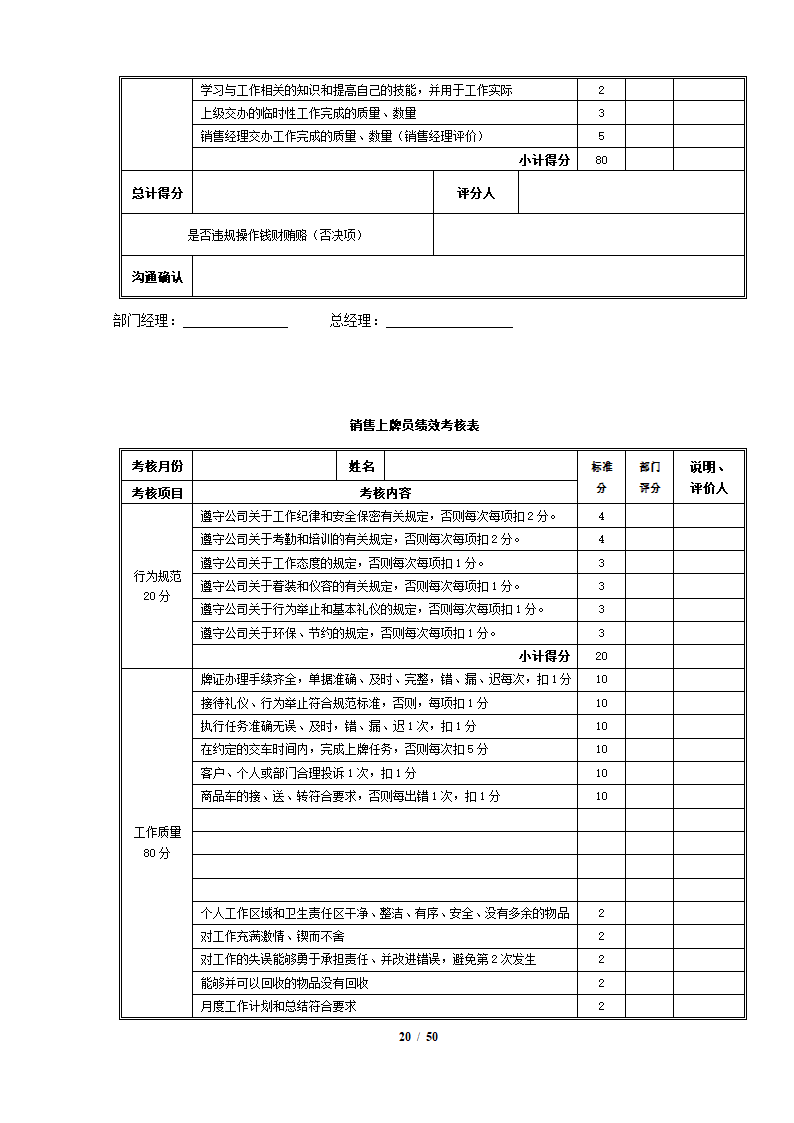 完整4S店各岗位员工绩效考核表.docx第20页