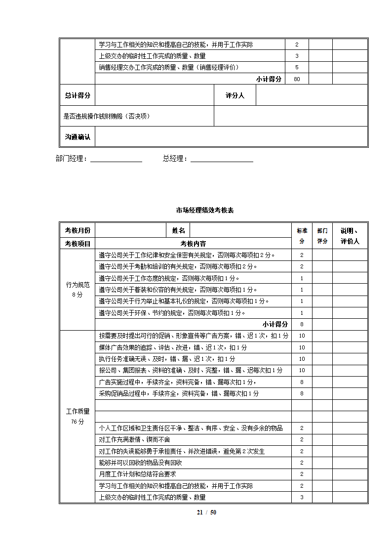 完整4S店各岗位员工绩效考核表.docx第21页