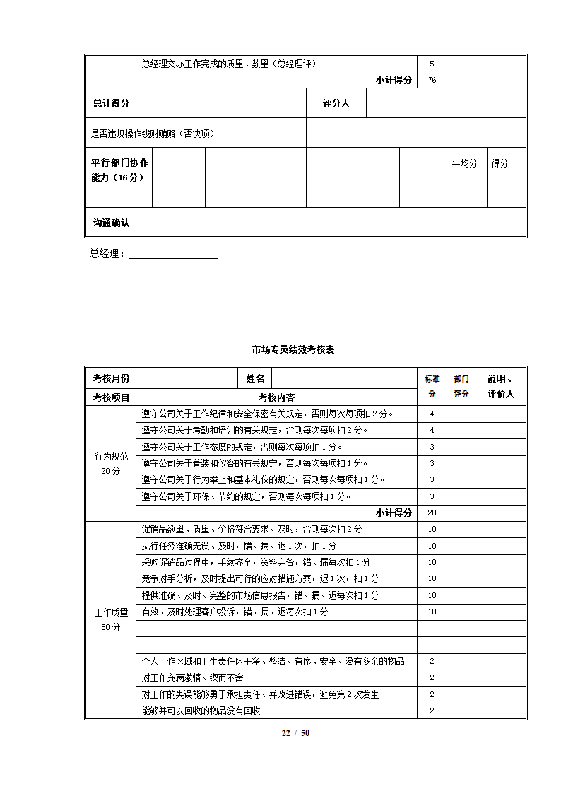 完整4S店各岗位员工绩效考核表.docx第22页