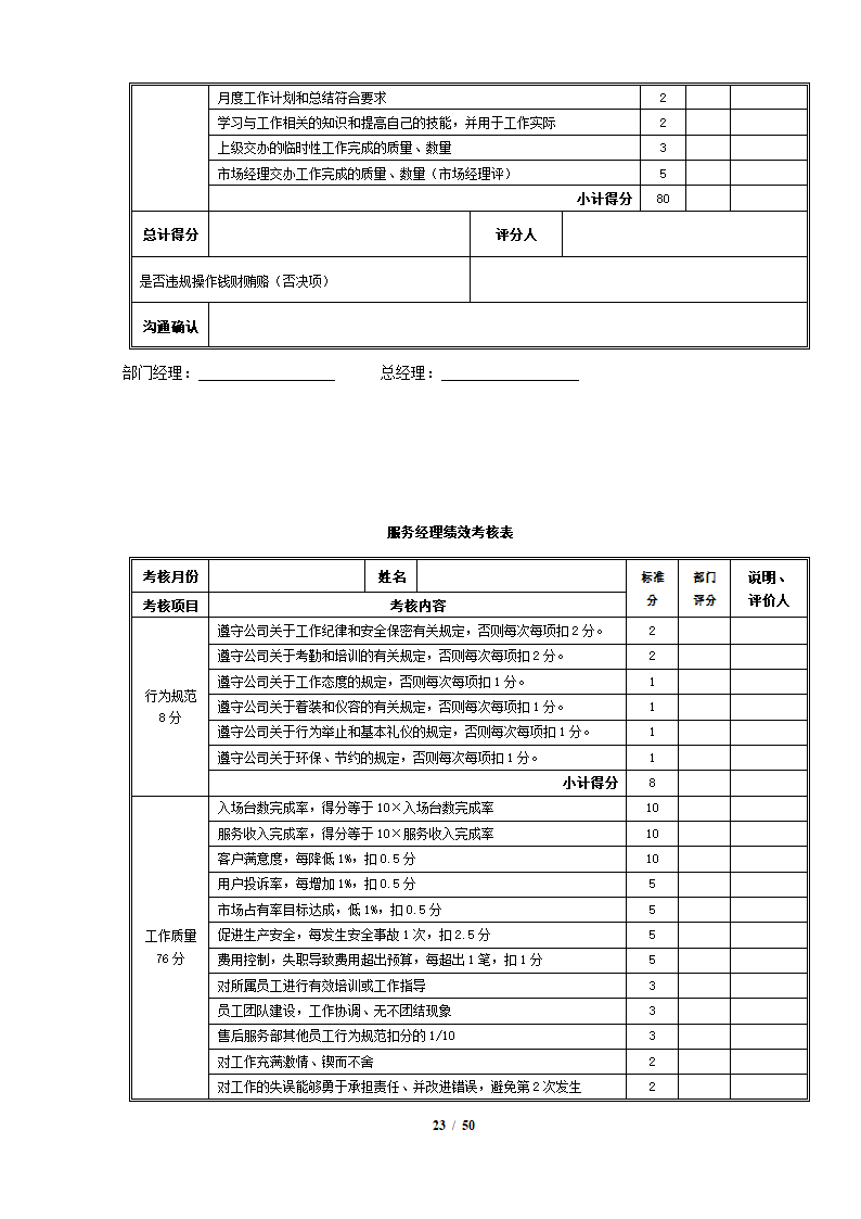 完整4S店各岗位员工绩效考核表.docx第23页