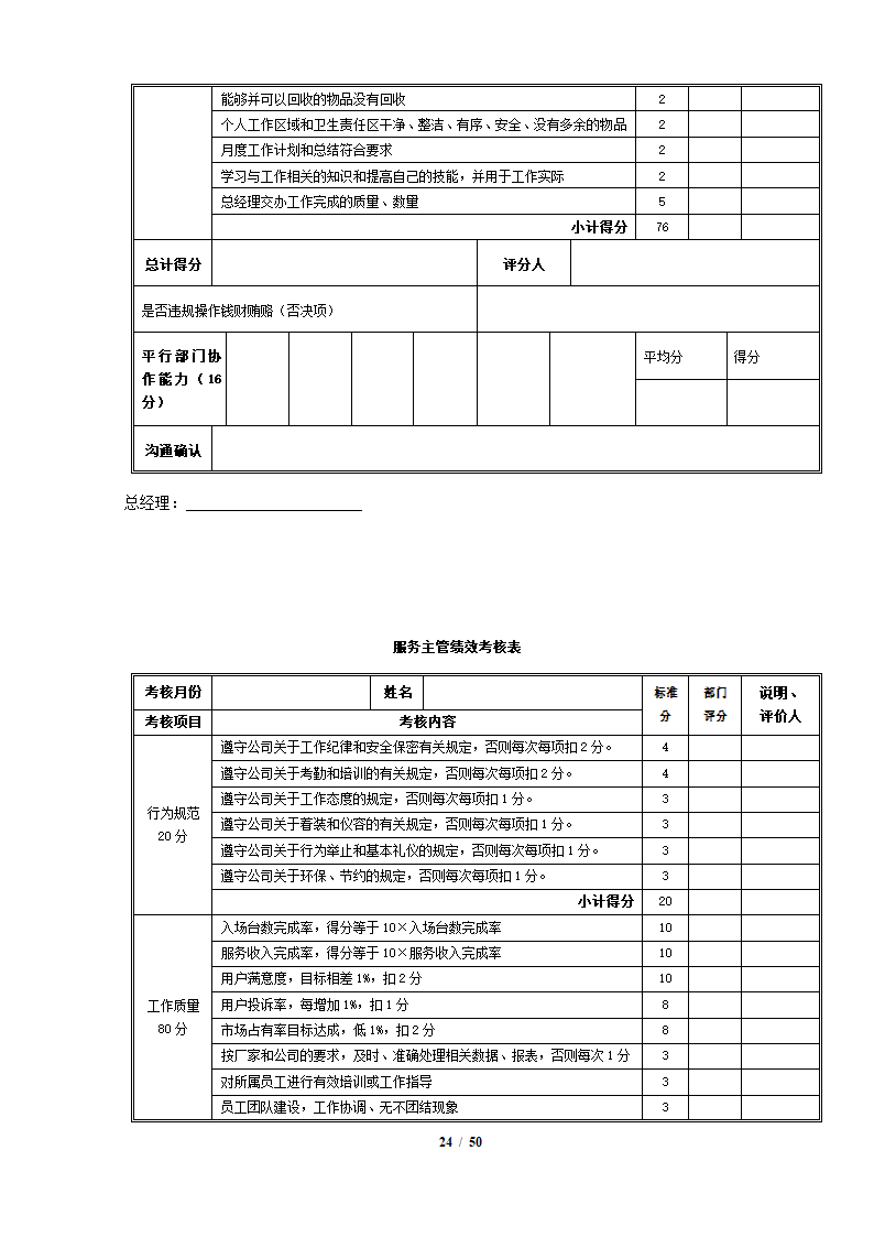 完整4S店各岗位员工绩效考核表.docx第24页